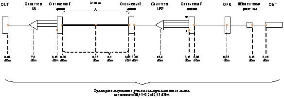 Суммарное затухание pon_128_port.jpg