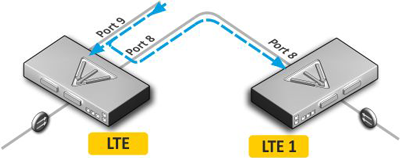 Конфигурирование uplink-портов (LTE-8ST) в режим "downlink" Конфигурирование uplink-портов (LTE-8ST) в режим "downlink"